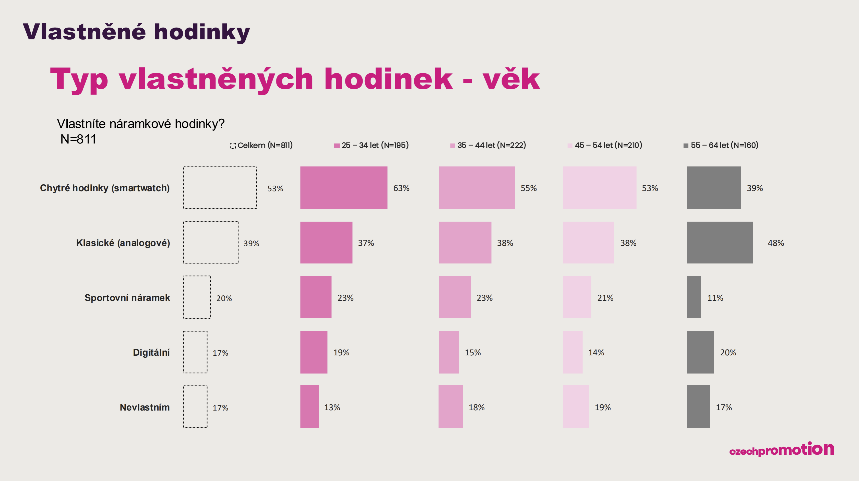 czechpromotion czechpromotion